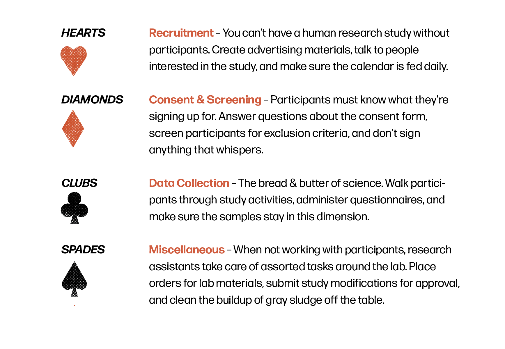 A brief description of the different prompt categories. Hearts - Recruitment – You can’t have a human research study without participants. Create advertising materials, talk to people interested in the study, and make sure the calendar is fed daily.  DIAMONDS – Consent & Screening – Participants must know what they’re signing up for. Answer questions about the consent form, screen participants for exclusion criteria, and don’t sign anything that whispers. CLUBS – Data Collection – The bread & butter of science. Walk participants through study activities, administer questionnaires, and make sure the samples stay in this dimension. SPADES – Miscellaneous – When not working with participants, research assistants take care of assorted tasks around the lab. Place orders for lab materials, submit study modifications for approval, and clean the buildup of gray sludge off the table.